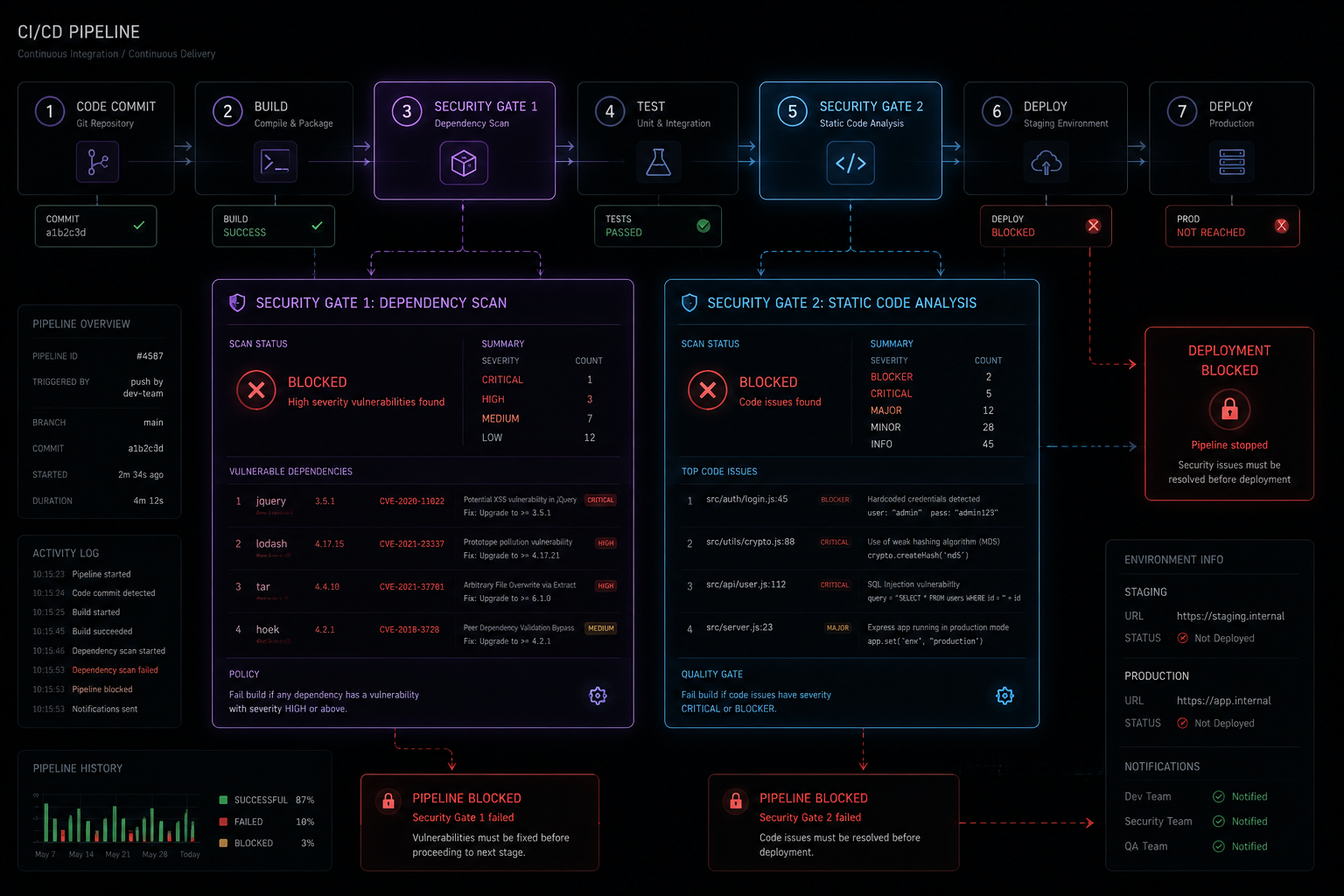 Cover image for: Snyk vs SonarQube in 2026 — Which DevSecOps Security Scanner Belongs in Your Pipeline?