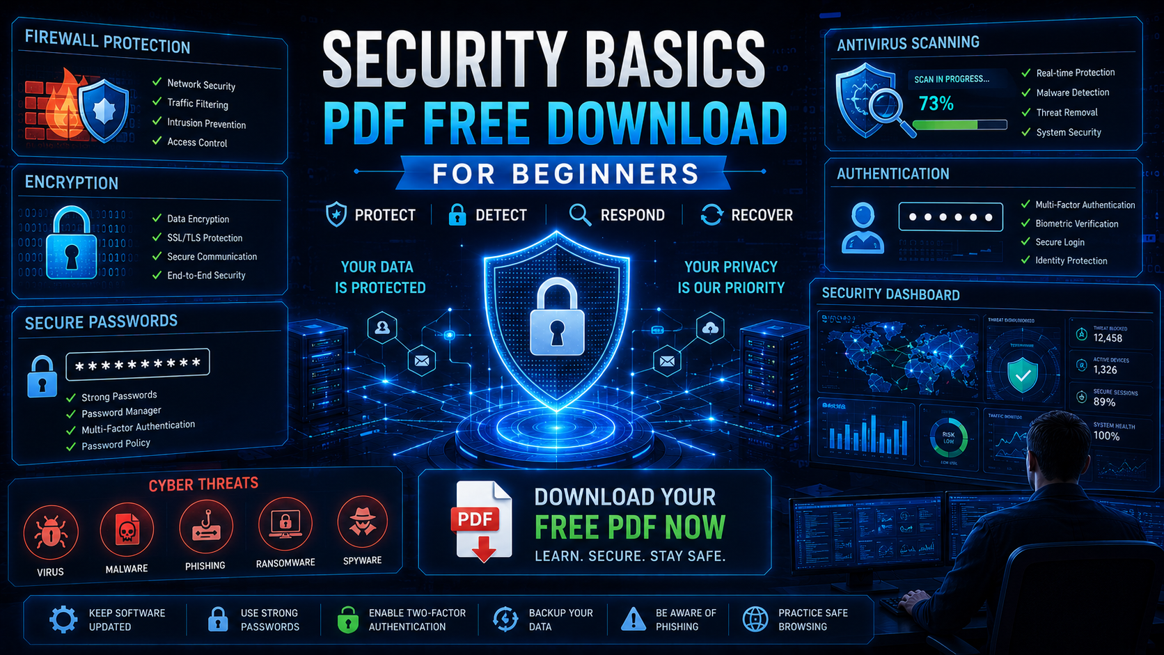 Cover image for: Security Basics PDF Free Download | Beginner Cyber Defense Guide